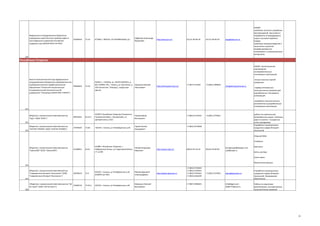 Федеральное государственное бюджетное
учреждение науки Институт проблем нефти и
газа Сибирского отделения Российской
академии наук (ФГБУН ИПНГ СО РАН)

52483924

73.10

677000, Г ЯКУТСК, УЛ ОКТЯБРЬСКАЯ, Д 1

Сафронов Александр
Федотович

http://ipng.ysn.ru/

(4112) 39-06-20

(4112) 39-06-20

ipog@ipng.ysn.ru

НИОКР,
проблемы геологии, разработки
месторождений, транспорта и
переработки углеводородного
сырья в условиях Крайнего
Севера;
проблемы материаловедения и
технологии получения
модифицированных
полимерных и композиционных
материалов.

230

Республика Татарстан
НИОКР малотоннажное
производство
экспериментальных
полимерных композиций.
Научно-технологический парк федерального
государственного бюджетного образовательного
учреждения высшего профессионального
78682822
образования "Казанский национальный
исследовательский технологический
университет" (Технопарк ФГБОУ ВПО "КНИТУ")

73.10

420015, г. КАЗАНЬ, ул. КАРЛА МАРКСА, д.
68 / 420095, РФ, г. Казань, ул. Восстания, д. Тремасов Евгений
100 технополис "Химград", модульное
Николаевич
здание

-выпуск опытных партий
продукции.
http://tehnopark-knitu.ru/

+7 (927) 373520

+7 (843) 2789878

info@tehnopark-knitu.ru

-подбор оптимальных
технологических режимов для
разработанных полимерных
композиций.
-разработка технологических
регламентов на разработанные
полимерные композиции.

231
Общество с ограниченной ответственностью
"Брус" (ООО "БРУС")

44953652

45.23.1

423879, Республика Татарстан (Татарстан),
Тукаевский район, с Иштеряково, ул
Центральная д 110/1

Петров Юрий
Васильевич

+7 (855) 2770235

Общество с ограниченной ответственностью
"БУЛГАР-ПРОМО" (ООО "БУЛГАР-ПРОМО")

37444387

72.60

420107, г Казань, ул Петербургская д 50

Гараев Рустем
Ильдарович

+7 (843) 2274068

работы по строительству
автомобильных дорог, железных
дорог и взлетно - посадочных
полос аэродромов
Разработка инновационных
продуктов в сфере Интернеттехнологий

+7 (855) 2770261

232

233

Сборный ЖБИ
Газобетон
Общество с ограниченной ответственностью
"КамгэсЗЯБ" (ООО "КамгэсЗЯБ")

91200851

26.61

423807, Республика Татарстан, г
Набережные Челны, ул Гидростроителей д
17 кв 405

Петров Владимир
Иванович

http://www.zyab.ru/

(8552) 44-10-55

(8552) 44-84-83

kamgeszyab@kamges.com
zyab@zyab.ru

Брусчатка
Бетон, раствор
Сухие смеси
Металлоконструкции

234
Общество с ограниченной ответственностью
"Современные Интернет Технологии" (ООО
"Современные Интернет Технологии")

33878433

72.2

420107, г Казань, ул Петербургская д 50
(420095 а/я 185)

Юртаев Дмитрий
Александрович

74.20.1

420107, г Казань, ул Петербургская д 50

Бабушкин Евгений
Викторович

http://www.tatcenter.ru

+7 (843) 2730404
+7 (843) 5705441
+7 (843) 5705442
+7 (950) 3266199

+7 (843) 2725053

elena@tatcenter.ru

235
Общество с ограниченной ответственностью "Ай
12968132
Пи Групп" (ООО "Ай Пи Групп")
236

+7 (987) 2980305

info@ipgro.com
2666777@mail.ru

Разработка инновационных
продуктов в сфере Интернеттехнологий ,Программное
обеспечение
Работы по подготовке
архитектурных, конструктивных,
технологических решений

33

 
