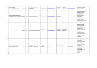 Открытое акционерное
общество"Алексеевскдорстрой" (ОАО
"Алексеевскдорстрой")
252

253

поставляет лазерные граверы и
маркировщики, лазерное
оборудование для резки и
сварки, обеспечивает
квалифицированную
техническую поддержку,
обучение и сервис,
консультирует по вопросу
выбора оптимального
оборудования и возможности
внедрения в конкретные
производства лазерного способа
обработки материалов и
продукции

Общество с ограниченной ответственностью
"ЛАЗЕРНЫЙ ЦЕНТР РТ" (ООО "ЛАЗЕРНЫЙ ЦЕНТР 60336002
РТ")

Открытое акционерное общество"СМПНефтегаз" (ОАО "СМП-Нефтегаз")

47106065

74.20.35

29.56.2

422900 ТАТАРСТАН АЛЕКСЕЕВСКОЕ, ул.
ЧИСТОПОЛЬСКАЯ 3

420107 КАЗАНЬ ПЕТЕРБУРГСКАЯ 50

11.10.11. ТАТАРСТАН АЛЬМЕТЬЕВСК СТРОИТЕЛЕЙ 57

Валиев Фоат Валиевич

Насонов Николай
Владимирович

Шабалин Олег
Николаевич

http://alekseevskdorstroy.ru/

http://www.kazan.newlaser.ru

http://www.smpneftegaz.ru

+7 (241) 25568
+7 (84341) 23071
+7 (84341) 26039

+7 (241) 23039
+7 (84341) 23039

Строительнство и содержание
автодорог с помощью
специализированной техники и
новых технологий

59311155

rt@newlaser.ru

(843) 258-72-64

+7 (8553) 394300
+7 (8553) 258774

alekseevskds@yandex.ru

+7 (8553) 371308
(8553) 394-300

smp@tatais.ru
general@smpneftegaz.ru

разработка и эксплуатация
нефтяных месторождений, а
также внедрение новых
технологий для повышения
нефтеотдачи пластов; разведка и
разработка нефтяных
месторождений, в том числе с
трудноизвлекаемыми запасами;
повышение нефтеотдачи пластов
за счет применения
прогрессивных технологий;
осуществление ремонтных работ
в скважинах; освоение скважин;
реализация нефти и
нефтепродуктов (в том числе
сырой нефти).

singer76@mail.ru

Гидрогель для пожаротушения
«ГП-1» (ЗАСЛОН),
внешний вид — желеобразная
масса от светло-серого до светло-коричневого
цвета, массовая доля
сухого остатка %, не менее 29,
водородный показатель (рН), в пределах* 5-8,
24.12
вязкость динамическая
при 25 °С, Па*с, не менее* 300,
плотность при 20 °С,
кг/м3, в пределах* 1.02-1.08 (* данные показатели
определяются для 10-кратно
разбавленного водного
раствора)

254

Общество с ограниченной ответственностью
"ПКФ Сингер" (ООО ПКФ "Сингер")

74584703

24.14.2

422540, Республика Татарстан (Татарстан), г Халяпов Ренат
Зеленодольск, ул Фабричная д 88
Миргалиевич

www.singer16.ru

(84371) 4 59 79

(84371) 4 58 64

255

35

 