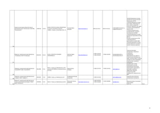 Закрытое акционерное общество Научноинженерный центр "Инкомсистем" (ЗАО НИЦ
"Инкомсистем")

13005720

33.20.7

429029 ТАТАРСТАН КАЗАНЬ ПИОНЕРСКАЯ
17 / Россия, Республика Татарстан
420095, г. Казань, ул. Восстания, 100, к.13

Рапопорт Ефим
Фульевич

www.incomsystem.ru

(843) 212-50-10

(843) 212-50-20

marketing@incomsystem.ru,
mail@incomsystem.ru

Автоматизированные системы
управления технологическими
процессами (АСУТП)
Автоматизированные системы
учета нефти, нефтепродуктов,
газа, газового конденсата,
попутного нефтяного газа, ШФЛУ
Системы противоаварийной
защиты (ПАЗ)
Системы автоматического
пожаротушения и контроля
загазованности (САПКЗ)
Автоматизированные системы
управления энергообеспечением
(АСУ Э)
Системы телемеханики (СТМ)
•Производственнодиспетчерские службы (ПДС)
Автоматизированные системы
розжига факельных установок,
печей и котельных агрегатов

256

Общество с ограниченной ответственностью
"Татнефтедор" (ООО Татнефтедор)

00138744

45.23.1

423231 ТАТАРСТАН БУГУЛЬМА
НЕФТЯНИКОВ 21

Хазипов Рифкат
Завдатович

Общество с ограниченной ответственностью
"НаноКАМРИ" (ООО "НаноКАМРИ")

90013986

73.10

420111, г Казань, ул Лобачевского д 1/29
комната 403 (420049 ул Агрономическая д
76 кв 54)

Общество с ограниченной ответственностью
"ГенДжин" (ООО "ГенДжин")

90019026

73.10

420008, г Казань, ул Кремлевская д 18

Салафутдинов Ильнур
Ильдусович

Общество с ограниченной ответственностью
"Научно-производственная фирма "РЕКОН"
(ООО "НПФ Рекон")

12963063

73.10

420111, г Казань, ул Кремлевская д 25/22

Мангушева Татьяна
Ахметовна

+7 (855) 1445105
+7 (855) 9494505

+7 (855) 1443454

+7 (843) 2337145

Зявкина Юлия
Игоревна

http://tatneftedor.ru/

+7 (843) 2315416

tatneftedor@tatneft.ru,
tatneftedor@rambler.ru

257

ramirov@ksu.ru

259

260

261

+7 (843) 2315182

http://www.recon-rec.ru/

+7 (843) 2922563
+7 (843) 2928289

sal.ilnur@gmail.com

+7 (843) 2928289

rekon@mail.ru

строительство дорог,
аэродромов и спортивных
сооружений
производство
общестроительных работ по
строительству автомобильных
дорог, железных дорог и взлетнопосадочных полос аэродромов
строительство спортивных
сооружений
разрабатывает составы
композиций на основе
наноагрегатов комплексов
гадолиния(III), марганца(II) и
железа(III), способных
эффективно повышать
контрастность МРТизображений; соединения для
МРТ
создание генно-клеточных
лекарственных препаратов
Водная дисперсия эпоксидной
смолы (марка
В-ЭП-74)

24.16

36

 