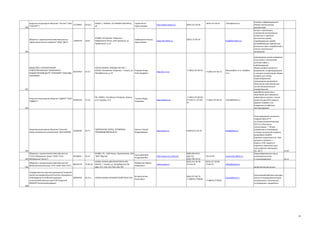 Закрытое акционерное общество "ТаксНет" (ЗАО
57234965
"ТАКСНЕТ")

64.20.1

420021, Г КАЗАНЬ, УЛ КАЮМА НАСЫРИ Д
28

Гареев Ринат
Нурисламович

http://www.taxnet.ru/

Общество с ограниченной ответственностью
"Домостроительный комбинат" (ООО "ДСК")

288

26.61

423800, Республика Татарстан, г.
Набережные Челны, БСИ промзона, ул.
Профильная, д. 25

Сайфутдинов Рашид
Адельшеевич

www.dsk-chelny.ru

14907070

(843) 231-92-00

(843) 231-92-01

(8552) 77-85-45

office@taxnet.ru

info@dsk-chelny.ru

290

ОБЩЕСТВО С ОГРАНИЧЕННОЙ
ОТВЕТСТВЕННОСТЬЮ "ИНЖЕНЕРНО81053952
ВНЕДРЕНЧЕСКИЙ ЦЕНТР "ТЕХНОМИР" (ООО ИВЦ
ТЕХНОМИР)

45.31

Открытое акционерное общество "ИДЖАТ" (ОАО
87869324
"ИДЖАТ")

73.10

420140 КАЗАНЬ, ПОБЕДЫ 100 456 /
420107, Республика Татарстан, г. Казань, ул. Елдашев Игорь
Петербургская, д. 50
Александрович

http://ivc-rt.ru/

+7 (843) 227-40-35

+7 (843) 227-40-13

Eldashev@ivc-rt.ru; mail@ivcrt.ru

+7 (843) 272-89-43

idzhat@idzhat.ru

291

РФ, 420061, Республика Татарстан, Казань,
ул.Н. Ершова, 31 в

Газизов Айдар
Алмазович

http://idzhat.ru/

+7 (843) 272-89-03,
272-89-13, 272-8953

292

Закрытое акционерное общество "Камский
завод электронных компонентов" (ЗАО КАМЭК)

29.71

НАБЕРЕЖНЫЕ ЧЕЛНЫ, ПРОМЗОНА,
ПРОИЗВОДСТВЕННЫЙ 45

26.12

423802, РТ, г.Наб.Челны, Промкомзона, АБК
Сулин Дмитрий
"КИП "Мастер"
Владимирович

Общество с ограниченной ответственностью "
86334779
Метрологический центр "СТП" (ООО "МЦ "СТП")

74.20.42

420034 КАЗАНЬ ДЕКАБРИСТОВ 81/РФ,
420107, г. Казань, ул. Петербургская 50,
офис 527, 526, 525, 504, 506, 507

Хабибуллин Марат
Робертович

Государственное научное учреждение Татарский
научно-исследовательский институт агрохимии и
почвоведения Российской академии
00494350
сельскохозяйственных наук (ГНУ Татарский
НИИАХП Россельхозакадемии)

01.41.1

420059 КАЗАНЬ ОРЕНБУРГСКИЙ ТРАКТ 20А

Яппаров Ахтам
Хусаинович

61800186

Шулико Сергей
Владимирович

www.kamec.ru

8 (8552) 53-45-59

info@kamec.ru

293
Общество с ограниченной ответственностью
"СтиС-Набережные Челны" (ООО "СтиС294 Набережные Челны")

295

81056821

http://www.stis.ru/home/

www.ooostp.ru

8(8552)534752
доб.110
(495) 783-33-93
(843) 214-20-98,
214-03-76

783-33-93

urmanchev.k@stis.ru

(843) 227-40-88,
27-40-10

Системы информационного
обмена электронными
документами
выпуск и реализация
комплектов многоэтажных
панельных и каркасномонолитных домов,
индивидуальных домов,
железобетонных изделий для
различных групп потребителей и
прочих строительных
материалов.
производство систем измерения
количества и показателей
качества нефти и
нефтепродуктов;
сборка шкафов контроля и
управления, конфигурирование
и наладка контроллеров, сборка
шкафов для систем
энергосбережения;
производство программнотехнических комплексов для
систем автоматического
пожаротушения
разработка реагентов и
технологий для повышения
нефтеотдачи пластов, а также
реагентов для ОПЗ скважин,
бурения скважин и их
внедрение на нефтяных
месторождениях

Реле-прерыватель указателя
поворов 3402.3777
на основе микроконтролера
LPC1111 (Технологические нормы — 90 нм);
управление и селективный
контроль указателей поворота
автомобиля КАМАЗ;
бортовое напряжение 18…32В;
мощность нагрузки —
8ламп х 21Вт; защита от
короткого замыкания; диапазон рабочих температур 50..+60 °С
Энергосберегающее стекло
(низкоэмиссионное
и солнцезащитное)

34.30

office@ooostp.ru

26.11

метрологические услуги

(843) 277-82-74
+7 (8843) 2778600

niiaxp2@mail.ru
+7 (8843) 2778254

Сельскохозяйственные культуры услуги по выращиванию;Науки
естественные и технические исследования и разработки

298

38

 
