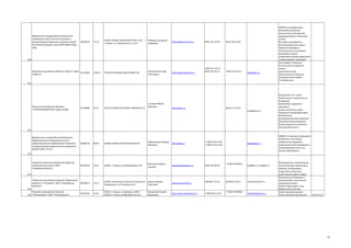 Федеральное государственное бюджетное
учреждение науки "Институт механики и
машиностроения Казанского научного центра"
Российской академии наук (ФГБУ ИММ КазНЦ
РАН)

18018035

73.10

420029 КАЗАНЬ СИБИРСКИЙ ТРАКТ 10/7 /
г. Казань, ул. Лобачевского, д. 2/31

Губайдуллин Дамир
Анварович

http://www.imm.knc.ru

24.66.4

ТАТАРСТАН КАЗАНЬ ВОССТАНИЯ 100

Ковалев Александр
Николаевич

http://www.karpol.mi.ru

(843) 236-52-89

(843) 236-52-89

(843) 212-54-75
(843) 212-54-73

(843) 212-54-75

310

Открытое акционерное общество "Карпол" (ОАО
23332905
"Карпол")

karpol@mi.ru

НИОКР по направлениям:
Нелинейная механика
тонкостенных конструкций,
гидроаэроупругих и волновых
систем
Динамика многофазных
многокомпонентных сред в
пористых структурах и
технологических установках
Нелинейная теория
устойчивости систем управления
с изменяющейся структурой
Полиграфия и Упаковка
Липкие ленты и защитные
пленки
Картонные гильзы
Изоляционные материалы
Антиадгезионная бумага
Ультрафильтры

311

Открытое акционерное общество
"ТАТЭЛЕКТРОМОНТАЖ" (ОАО ТАТЭМ)

info@tatem.ru

01404892

45.31

420126 ТАТАРСТАН КАЗАНЬ АМИРХАНА 21

Солуянов Юрий
Иванович

www.tatem.ru

Опоры ВЛ10, 35, 110 кВ
Светильники и осветительная
аппаратура
Кронштейны наружного
освещения
Опоры контактных сетей
городского электротранспорта
Комплектные
распределительные устройства
Электромонтажные изделия
Опоры наружного освещения
Прожекторная мачта

kgeu@kgeu.ru

НИОКР по отраслям: Водородная
энергетика и топливные
элементы Исследование
неоднородностей проводящих и
полупроводящих сред и пр.
Высшее образование

(843) 517-43-64

312
федеральное государственное бюджетное
образовательное учреждение высшего
профессионального образования "Казанский
государственный энергетический университет"
(ФГБОУЧ ВПО "КГЭУ")

02066776

80.30

Казанское открытое акционерное общество
"Органический синтез" (ОАО
"КАЗАНЬОРГСИНТЕЗ")

00203335

Открытое акционерное общество "Химический
завод им. Л.Я.Карпова" (ОАО "Химзавод им.
Карпова")

420066 КАЗАНЬ КРАСНОСЕЛЬСКАЯ 51

Абдуллазянов Эдвард
Юнусович

http://kgeu.ru

+7 (843) 519-42-02
+7 (843) 519-42-20

24.16

420051, г Казань, ул Беломорская д 101

Минигулов Фарид
Гертович

www.kazanorgsintez.ru

(843) 533-98-09

00206457

24.13

423650, Республика Татарстан (Татарстан), г Шамсин Дамир
Менделеевск, ул Пионерская д 2
Рафисович

www.karpovchem.ru

00339595

15.91

420111, г Казань, ул Баумана д 44/8 /
420034, г Казань, ул Декабристов д 81

http://www.tatspirtprom.ru

313

+7 (843) 5339342

kos@kos.ru, ocb@kos.ru

314
(85549) 2-76-55

(85549) 2-76-55

rootkarpovchem.ru

315
Открытое акционерное общество
316 "Татспиртпром" (ОАО "Татспиртпром")

Куприянов Гиоргий
Федорович

+7(843) 567 34 01

+7 (843) 5419500

dir@tatspirtprom.ru

Производитель газопроводных
полиэтиленовых труб, фенола,
ацетона, охлаждающих
жидкостей, химических
реагентов для добычи нефти
Строительные материалы и
теплоизоляция, техническая
продукция(сульфит
натрия,пиросульфит и тд),
фармакопея, реактивы
Сухие кормовые дрожжи
Спирт этиловый технический

15.80 15.92

40

 