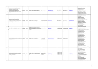 317

разработанные на основе
бионанотехнологии и
производимые лекарственные
средства (диагностические
наборы, вакцины, лечебные
препараты), которые прошли
государственную регистрацию и
сертификацию.
24.42

318

Имитаторы запаха взрывчатых
веществ (ВВ).
Прямоугольные бруски
размером 100х50х250 мм
и массой 250 г. Цвет от белого до
светло-коричневого. Нанодисперсное
комплексное соединение,
образующееся на поверхности
имитаторов при их
изготовлении, обеспечивает
высокую интенсивность
запаха, сравнимую с
интенсивностью реальных ВВ

федеральное государственное бюджетное
учреждение "Федеральный центр
токсикологической, радиационной и
биологической безопасности" (ФГБУ "ФЦТРБВНИВИ")

Федеральное казенное предприятие
"Государственный научно-исследовательский
институт химических продуктов" (ФКП
"ГосНИИХП")

00492374

73.10

420075, г Казань, Научный городок д 2

Иванов Аркадий
Васильевич

07506808

73.10

420033, г Казань, ул Светлая д 1

Общество с ограниченной ответственностью ООО
23336027
"Фирма "Источник" (ООО "Фирма "Источник")

29.51

420029, Россия, Республика Татарстан,г.
Кузнецов Евгений
Казань, ул. Сибирский тракт, д.34 корпус 10,
Александрович
3-й этаж

319

Общество с ограниченной ответственностью "НУР33879527
ТЕХ" (ООО "НУР-ТЕХ")

34.30

420044, г Казань, ул Ямашева д 36

http://www.vnivi.ru

Гатина Роза Фатыховна http://gniihp.ru

Галеев Марат
Мухамадеевич

www.ibep.ru

http://www.nur-tech.ru

(843) 239-71-14
(843) 239-53-20

(843) 544-07-21

+7(843)295-28-89

+7(843) 519 9113

(843) 239-71-33

vnivi@mail.ru

(843) 544-11-42

gniihp@bancorp.ru

+7(843) 295-18-65

info@ibep.ru

Светодиодные светильники,
микропроцессорные
устройства, силовая электроника 31.50
1. Органонаполненные
наномодифицированные
гранулы композитного
материала марки ОРНАКОМПЭ1-Н
2. Органонаполненные
наномодифицированные
гранулы композитного
материала марки ОРНАКОМПЭ2-Н
3. Органонаполненные
наномодифицированные
гранулы композитного
материала марки ОРНАКОМПП1-Н
4. Органонаполненные
наномодифицированные
гранулы композитного
материала марки ОРНАКОМПП2-Н

+7(843) 519 9113

320

34.30

Общество с ограниченной ответственностью
"ЛЕДЕЛ" (ООО "ЛЕДЕЛ")

321

60320484

52.4

420095, г Казань, ул Шамиля Усманова д
31а

Когданин Артур
Игоревич

http://ledel.ru/

+7 (843) 544 0 544
+7 (843) 544 0 544,
+7 (495) 761 5 544

sales@ledel.ru

Светильники уличные серии Lstreet со встроенными светоизлучающими
диодами CREE XP-G имеют
низкое энергопотребление от 45
до 200 Вт, светильники промышленной серии Lindastry со встроенными светоизлучающими диодами
OSRAM
Светильники для общественных
помещений
L-office со встроенными
светоизлучающими диодами
OSRAM, имеющие низкое
энергопотребление

41

 