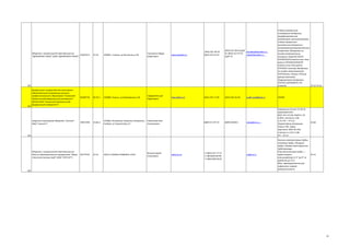 Общество с ограниченной ответственностью
61815213
"ДАНАФЛЕКС-НАНО" (ООО "ДАНАФЛЕКС-НАНО")

25.22

420092, г Казань, ул Восстания д 142

Галиуллин Айдар
Шарипович

www.danaflex.ru

(843) 567-58-50
(843) 212-53-53

(843) 567-58-50 (доб.
danaflex@danaflex.ru;
9), (843) 212-53-53
sales@danaflex.ru
(доб. 9)

федеральное государственное автономное
образовательное учреждение высшего
профессионального образования "Казанский
(Приволжский) федеральный университет"
(ФГАОУ ВПО "Казанский (Приволжский)
федеральный университет")

80.30.1

420008 г Казань, ул Кремлевская д 18

Гафуров Ильшат
Рафкатович

http://kpfu.ru/

(843) 233-71-09

(843) 292-44-48

322

323

Закрытое Акционерное Общество "Силикат"
(ЗАО "Силикат")

02066730

43811938

24.66.4

423600, Республика Татарстан (Татарстан), г Новеньков Олег
Елабуга, ул Строителей д 27
Анатольевич

8(8557) 3-97-19

8(8557)45851

public.mail@kpfu.ru

НИОКР

silicat@nm.ru

Кремнезоль Сиалит 15,20,30
характеристики:
SIO2-14,5-31,5%, Nа2О-0, 190,85%, плотность 1,081,21, РН — 9-11,0
Термостойкое связующее:
Сиалит-20С. Характеристики: SIO2-20-22%,
плотность 1,133-1,138,
РН —10-12

24.66

zct@zct.ru

Насосно-компрессорные трубы,
линейные трубы, обсадные
трубы, полевые магистральные
трубопроводы;
Стеклопластиковые трубы —
трубы внутренним диаметром от 2” до 8” на
давление до 27,0
Мпа, преимущественно для
нефтяной и газовой
промышленности

25.21

324

Общество с ограниченной ответственностью
Научно-производственное предприятие "Завод
стеклопластиковых труб" (ООО "НПП ЗСТ")

325

26757545

25.21

420111 КАЗАНЬ ПУШКИНА 1/55А

Волков Сергей
Алексеевич

www.zct.ru

+7 (843) 237-77-37
+7 (843)299-60-99
+7 (960) 048-38-92

Гибкие упаковочные
полимерные материалы,
модифицированные
импортными нанокомпозитами;
Гибкие прозрачные
упаковочные материалы с
наноразмернымнеорганическим
покрытием. Материалы на
основе неорганических
оксидных покрытий Al2O3:
ПЭТAl2O3/ПЭ (пакеты типа «Doypack»); ПЭТAl2O3/ОПА/ПП
(пакеты типа «Doy-pack»);
ПЭТAl2O3 (пленка); Материалы
на основе нанокомпозитов:
ПЭТ/ПЭнано, ПЭнано; ППнано
(реторт-упаковка);
Традиционные материалы:
ПЭТ/ПЭ; БОПП/БОПП; ПЭ
(пленки).
25.22 25.24

42

 