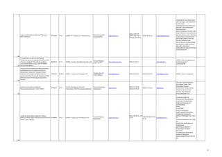 54432486

25.21

420053, РТ, г.Казань, ул.1-я Вольская д 1

Алексеев Алексей
Владимирович

www.tehstroi.ru

(843) 2-300-430
(843) 2-300-730, 2300-930, 269-90-39

Государственное научное учреждение
"Татарский научно-исследовательский институт
сельского хозяйства" Российской академии
сельскохозяйственных наук. (ГНУ ТатНИИСХ
327 Россельхозакадемии)

00670120

01.11.

420059, г Казань, Оренбургский тракт д 48

Тагиров Марсель
Шарипзянович

http://www.tatniva.ru

(843) 277-81-17

государственное бюджетное образовательное
учреждение высшего профессионального
образования "Казанский государственный
медицинский университет" Министерства
здравоохранения Российской Федерации (ГБОУ
ВПО Казанский ГМУ Минздравсоцразвития
России)

01963640

80.30.1

420012, г Казань, ул Бутлерова д 49

Созинов Алексей
Станиславович

www.kgmu.kcn.ru

(843) 236-06-52

Закрытое акционерное общество "Техстрой"
(ЗАО "Техстрой")

(843) 269-51-40

marketing@tehstroi.ru

производство полиэтиленовых
труб для водо-, газоснабжения и
канализации;
производство соединительных
деталей к полиэтиленовым
трубопроводам;
проектирование и монтаж сетей
водоснабжения, газоснабжения,
дренажа, фекальной и ливневой
канализации из полиэтилена
для жилых домов и частного
сектора, строительство
магистральных трубопроводов;
дистрибуция соединительных
деталей и сварочного
оборудования ведущих мировых
производителей.

326

328

Открытое акционерное общество
"Нижнекамскнефтехим" ( ОАО "НКНХ")

05766801

24.17

423570, Республика Татарстан, г
Нижнекамск, ОАО"Нижнекамскнефтехим"

Бусыгин Владимир
Михайлович

www.nknh.ru

(8555) 37-70-09
(8555) 37-70-65

tatniva@mail.ru

(843) 236-03-93

(8555) 37-93-25

НИОКР в областисовременные
животноводства и
семеноводства

rector@kgmu.kcn.ru

НИОКР в области медицины

SB@nknh.ru

Пластики, Гликоли,Каучуки,
Полиэфиры,ПАВы, ЛКМ,
Мономеры, Оксиды,
Компоненты топлив, Смолы,
Продукты органического
синтеза, Газы, Фракции
углеводородные и пр

329

Закрытое акционерное общество "КамскоВолжское акционерное общество резинотехники 05788889
"КВАРТ" (ЗАО "КВАРТ")

25.13

420054, г Казань, ул Техническая д 25

Галимов Рафаэль
Равильевич

www.kvart-rti.ru

(843) 278-48-91, 278(843) 278-46-02; 27847-01
kvart@bancorp.ru
46-11

РУКАВНЫЕ ИЗДЕЛИЯ
РАЗЛИЧНОГО НАЗНАЧЕНИЯ
ПЛАСТИНА ТЕХНИЧЕСКАЯ
ИЗДЕЛИЯ ФОРМОВЫЕ И
НЕФОРМОВЫЕ
КЛЕИ
ГЕРМЕТИКИ
СМЕСИ РЕЗИНОВЫЕ
КОВРЫ ДИЭЛЕКТРИЧЕСКИЕ
ТЕРМОЭЛАСТОПЛАСТЫ
ШНУРЫ РЕЗИНОВЫЕ ГОСТ 646779
ТРУБКИ РЕЗИНОВЫЕ ГОСТ 549878
ПОКРЫТИЯ КРОВЕЛЬНЫЕ И
НАПОЛЬНЫЕ
ДОРОЖКИ И КОВРИКИ
РЕЗИНОВЫЕ БЫТОВЫЕ
МАСТИКИ
БАКИ МЯГКИЕ ТОПЛИВНЫЕ
МЕШКИ РЕЗИНОВЫЕ
ЛЕНТА КОНВЕЙЕРНАЯ ГОСТ 2085

330

43

 