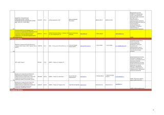 ОБЩЕСТВО С ОГРАНИЧЕННОЙ
ОТВЕТСТВЕННОСТЬЮ "НАУЧНОПРОИЗВОДСТВЕННОЕ ОБЬЕДИНЕНИЕ "ОРИОН
ВДМ" (ООО НПО "ОРИОН ВДМ")

51614979

Миньков Дмитрий
Васильевич

29.14

пр. Баклановский, д. 33/2

80.30.1

347928, Ростовская область, г. Таганрог, ГСП- Сухинов Александр
17А, пер. Некрасовский, 44
Иванович

(86352) 6-06-57

Дозирующий насос НШ01ВДМ3,0 из нержавеющих
сталей и композиционных
материалов; Рейка механизма
раскладки нити с
подшипниками из
композиционного материала;
Механизм прядильного диска из
композиционного
материала;Механизм
цилиндров 2-й отмывки с
подшипниками из
композиционного материала

(86352) 6-01-88

337
Технологический институт федерального
автономного государственного образовательного
учреждения высшего профессионального
02069131
образования "ЮЖНЫЙ ФЕДЕРАЛЬНЫЙ
УНИВЕРСИТЕТ (ТТИ ЮЖНОГО ФЕДЕРАЛЬНОГО
338 УНИВЕРСИТЕТА)

http://sfedu.ru/

+7 8634 328398

sukhinov@tsure.ru
НИОКР

Рязанская область

Общество с ограниченной ответственностью
"Гардиан Стекло Рязань" (ООО "Гардиан Стекло
Рязань")

77805783

26.11.

390011, г. Рязань, район Южный Промузел, 17а.

Стольный Андрей
Владиславович

www.guardian-russia.ru

+7 (4912) 956600

+7 (4912) 956600

gsr_sales@guardian.com

339

ФГУП «ОКБ "Спектр"»

2070163

73.10

00493480

80.30.1

390044, г. Рязань, ул. Костычева, 1

федеральное государственное бюджетное
образовательное учреждение высшего
профессионального образования "Рязанский
государственный радиотехнический
университет" (ФГБОУ ВПО "РГРТУ")

02069154

автоматизированные системы,
комплексы и приборы для
контроля и испытаний сложных
технических объектов,
автоматизированные системы
управления технологическими
процессами на сложных
объектах и предприятиях.
разработка программного и
информационного обеспечения
различного назначения.

390005, г. Рязань, ул. Гагарина, 59

федеральное государственное бюджетное
образовательное учреждение высшего
профессионального образования "Рязанский
государственный агротехнологический
университет имени П.А.Костычева" (РГАТУ)

производству флоат-стекла,
стекла с покрытием,
стеклоизоляционных
материалов и стекла для
автомобильной
промышленности.Стекло с
магнетронным напылением
(нанотехнология) марки
SunGuard

340

341

342

Бышов Николай
Владимирович

www.rgsha.ru

+7 (4912)35-88-31

+7 (4912) 34-30-96,
34-08-42

university@rgatu.ru
НИОКР, Подготовка кадров в
сфере нанобиотехнологии

80.30.1

390005, г. Рязань, ул. Гагарина, 59/1

Гуров Виктор Сергеевич www.rsreu.ru

(4912) 46-03-03

(4912) 92-22-15

rgrtu@rsreu.ru

НИОКР в области радиотехники

Самарская область

45

 