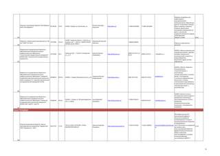 Открытое акционерное общество "Волгабурмаш"
05749180
(ОАО "Волгабурмаш")

29.52

443004 г Самара, ул Грозненская, д 1

Боснак Александр
Борисович

Общество с ограниченной ответственностью "Рос
72231099
Эко" (ООО "Рос Эко")

36.22.1

445004, Самарская область, г Тольятти, ул
Базовая, д 28 / 443125 Г САМАРА,ПРОСП
КИРОВА, Д 320, ОФИС 3

Заражевский Виталий
Иванович

+7(8482) 208586,

80.3

Самарская обл., г. Тольятти, Белорусская
ул., д. 14

Криштал Михаил
Михайлович

(8482) 53-92-47, 53(8482) 53-95-22
94-44

Буровые инструменты для
нефтегазовой и
горнодобывающей
промышленности; Шарошечные
долота с покрытиями наносеребром плавающих элементов
опорных подшипников,
нанохромом поверхностей лап
долот, напылением
наружной поверхности шарошек
нанопорошками
твердых сплавов
28.62

http://vbm.ru/

+7 (846) 300-8000

+7 (846) 300-8000

343

344
Федеральное государственное бюджетное
образовательное учреждение высшего
профессионального образования
"Тольяттинский государственный университет"
(ФГБОУ ВПО "Тольяттинский государственный
университет)

55914968

http://www.tltsu.ru/

Изделия из драгоценных
металлов

: office@tltsu.ru

345

Федеральное государственное бюджетное
образовательное учреждение высшего
профессионального образования "Самарский
02068410
государственный аэрокосмический университет
имени академика С.П. Королева (национальный
исследовательский университет)"(СГАУ)

80.30.1

443086, г. Самара, Московское шоссе, д. 34

Шахматов Евгений
Владимирович

http://www.ssau.ru

(846) 335-18-26

(846) 335-18-36

ssau@ssau.ru

НИОКР в области рационального
природопользования, здоровья
человека, безопасности,
нанотехнологий, энергетики и
энергосбережения.
Подготовка кадров, высшее
образование

НИОКР в области: введение в
наноэлектронику;
технология микро- и
наноструктур;
методы диагностики и анализа
микро- и наноструктур;
оптические информационные
технологии и системы;
компьютерное моделирование
и проектирование наноструктур;
манипуляция микро- и
нанообъектами.

346

Федеральное государственное бюджетное
образовательное учреждение высшего
профессионального образования "Самарский
государственный технический университет"
(ФГБОУ ВПО "СамГТУ", СамГТУ)

02068396

80.30.1

443100, г. Самара, ул. Молодогвардейская, Быков Дмитрий
224, гл. корпус
Евгеньевич

http://www.samgtu.ru/

+7 (846) 2784311

(846)278-44-00

347

rector@samgtu.ru

НИОКР в области: Синтез и
исследование свойств веществ и
материалов; Оптимизация
теплоэнергетических систем и
управление
энерготехнологическими
процессами , Исследования и
разработки

Санкт-Петербург

Открытое акционерное общество "Научнопроизводственное предприятие "Буревестник"
(НПП "Буревестник", ОАО)

00227703

73.10

195112, САНКТ-ПЕТЕРБУРГ, ПРОСП
МАЛООХТИНСКИЙ, 68

Цветков Владимир
Иосифович

http://www.bourevestnik.ru/

+7 (812) 6761001

+7 (812) 5286633

Многофункциональный
рентгеновский дифрактометр для исследования
наноматериалов и создания
нанотехнологических продуктов,
от фундаментальbourevestnik@bourevestnik.spb. ных и прикладных исследований
33.20
ru
до контроля качества в производстве (ДРОН-8)
Дифрактометр рентгеновский
общего назначения
для исследования и контроля
наноструктурированных материалов (ДРОН-7)

348

46

 
