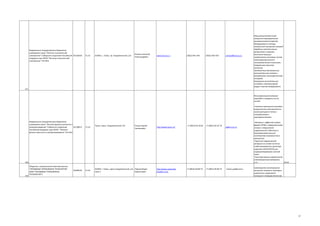 Федеральное государственное бюджетное
учреждение науки "Институт сильноточной
электроники" Сибирского отделения Российской 05160369
академии наук (ФГБУ "Институт сильноточной
электроники" СО РАН)

73.10

634055, г. Томск, пр. Академический, 2/3

Ратахин Николай
Александрович

www.hcei.tsc.ru

(3822) 491-544

(3822) 492-410

contact@hcei.tsc.ru

Мощный релятивистский
импульсно-периодический
микроволновый генератор;
Оборудование и методы
импульсной электронно-лучевой
обработки металлических
материалов и изделий;
Источники мощных
направленных волновых пучков
сверхширокополосного
электромагнитного излучения;
Сверхвысоко-вольтная
изоляция;
Протяженные магнетронные
распылительные системы с
вращаемыми цилиндрическими
катодами;
Вакуумные напылительные
установки; Наносекундный
радар и прочее оборудование

417
Фильтровальный материал
AquaVallis и продукты на его
основе
Комплект дентальных винтовых
внутрикостных имплантатов из
наноструктурного титана с
инструментами и
принадлежностями
Федеральное государственное бюджетное
учреждение науки "Институт физики прочности и
материаловедения" Сибирского отделения
01538612
Российской академии наук (ФГБУ "Институт
физики прочности и материаловедения" СО РАН)

73.10

Общество с ограниченной ответственностью
"ПЕРЕДОВЫЕ ПОРОШКОВЫЕ ТЕХНОЛОГИИ"
(ООО "ПЕРЕДОВЫЕ ПОРОШКОВЫЕ
ТЕХНОЛОГИИ")

73.10

Томск, просп. Академический, 2/4

Псахье Сергей
Григорьевич

http://www.ispms.ru/

+7 (3822) 49-18-81

+7 (3822) 49-25-76

+7 (3822) 28-68-72

+7 (3822) 28-68-72

sp@ms.tsc.ru

418

419

36280340

634055, г Томск, просп Академический, д 8, Лернер Марат
корп 2
Израильевич

http://www.nanosizedpowders.com

tomsk_ppt@mail.ru

Материал с эффектом памяти
формы (ЭПФ) и поверхностными
слоями с повышенной
коррозионной стойкостью и
биосовместимостью для
изготовления внутрикостного
имплантата
Пористый керамический
материал на основе частично
стабилизированного диоксида
циркония (ZrO2(Y2O3)) для
эндопротезирования костной
ткани
Наноструктурные керамические
композиционные материалы
и тп
29.43
производство нанопорошков
металлов, сплавов и некоторых
химических соединений
(оксидов и нитридов металлов).

57

 