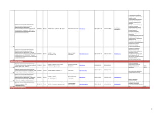 федеральное государственное бюджетное
образовательное учреждение высшего
профессионального образования
"Национальный исследовательский Томский
политехнический университет" (ФГБУ ВПО
"Национальный исследовательский Томский
политехнический университет)

02069303

80.30.1

634034 Томск, пр.Ленина, 30, оф.127

Чубик Петр Савельевич http://tpu.ru/

(38-22) 70-17-79

(38-22) 56-38-65

chubik@tpu.ru
rector@tpu.ru

420
федеральное государственное бюджетное
образовательное учреждение высшего
профессионального образования "Томский
государственный университет систем управления 02069326
и радиоэлектроники" (ФГБОУ ВПО "Томский
государственный университет систем управления
и радиоэлектроники")

80.30.1

634050, г. Томск,
пр-т Ленина, д. 40

Шурыгин Юрий
Алексеевич

http://www.tusur.ru/

(382-2) 51-05-30

(382-2) 51-32-62

Общество с ограниченной ответственностью
"Технологические системы защитных покрытий - 73169936
Тюмень" (ООО "ТСЗП - Тюмень")

28.51

625047, г.Тюмень, 5-й км. Старого
Тобольского тр., д.13, стр.5

Богданов Александр
Валерьевич

http://tspc.ru

8(3452)284194

8(3452)284194

Общество с ограниченной ответственностью
"Технологическая Компания Шлюмберже" (ООО 14159783
"Технологическая Компания Шлюмберже")

33.20.6

625000 ТЮМЕНЬ, 8 МАРТА, 2, 1

Сайг Гёкхан

http://www.slb.ru

(3452) 52-00-60

02069361

80.30.1

625003, г. Тюмень,
ул. Семакова, д. 10

Фальков Валерий
Николаевич

www.utmn.ru

Общество с ограниченной ответственностью
"ТюменНИИгипрогаз" (ООО
"ТюменНИИгипрогаз")

00158758

Разработка и внедрение
технологических основ
системного проектирования и
производства аналого-цифровой аппаратуры для
телекоммуникаций, радиолокации и приборостроения
на основе собственной GaAs элементной базы

(3452) 35-20-61

федеральное государственное бюджетное
образовательное учреждение высшего
профессионального образования "Тюменский
государственный университет" (ФГБОУ ВПО
"Тюменский государственный университет")

1.Изготовление лезвийного
инструмента из нанопорошков
твердого сплава
2.Малогабаритная установка
доочистки питьевой воды с
помощью нанодисперсного
доломита
3.Мобильные нагревательные
устройства на основе
энерговыделяющих смесей
нанопорошков алюминия и
оксида алюминия
4.Оксидно-нитридные
прекурсоры керамических
материалов
5.Плазмохимическая технология
получения углеродного
наноматериала и водорода из
природного газа
6.Получение керамических
пигментов на основе природного
минерального сырья и
техногенных отходов
и прочие наноматериалы

office@tusur.ru

421

Тюменская область

422

423

424

425

73.10

625019, г.Тюмень, ул.Воровского, д.2

Скрылев Сергей
Александрович

http://www.tngg.ru

Услуги по нанесению
металлических покрытий
методом термического
напыления

28.51;
28.51.1

Весь спектр услуг нефтяной и
газовой промышленности

(3452) 46 40 61

(3452) 286-481

(3452) 46-19-30

(3452) 286-106

rector@utmn.ru

info@tngg.info

НИОКР, подготовка
кадров,наноцентр
Установки для очистки
питьевых, сточных вод
и улучшения качества питьевых
вод

29.24

Удмуртская Республика

58

 