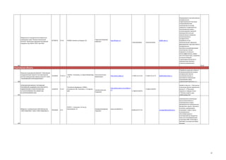 Федеральное государственное бюджетное
учреждение науки "Физико-технический
институт" Уральского отделения Российской
академии наук (ФГБУ "ФТИ" УрО РАН)

02700530

73.10

426000,г.Ижевск,ул.Кирова,132

Ладьянов Владимир
Иванович

http://ftiudm.ru/

fti@fti.udm.ru
+7(3412)430294

+7(3412)722529

Формирование пространственноупорядоченных
коррелированных массивов
полупроводниковых
наноструктур на основе
германия и соединений его
изоэлектронного ряда с
контролируемой шириной
запрещенной зоны для
перспективных элементов
наноэлектроники,
нанофотоптики
Разработка основ
технологических процессов
формирования пространственноупорядоченных
массивов полупроводниковых
наноструктур, контролируемого состава для
высокоэффективных элементов источников света, элементов
солнечных батарей
и детекторов излучения со
сверхвысоким пространственным разрешением

429

29.24

Ульяновская область
Открытое акционерное общество "Ульяновский
государственный проектно-конструкторский
институт авиационной промышленности" (ОАО
"УЛЬЯНОВСКИЙ ГИПРОАВИАПРОМ")

25242856

74.20.11

432010, г Ульяновск, ул. Врача Михайлова, Сосин Константин
д. 34
Михайлович

http://www.ulgap.ru/

73.10

Российская Федерация, 432063,
Ульяновская обл, Ульяновск г, Гончарова,
48/2

http://www.cplire.ru/rus/index.ht
ml

+7 8422 55-13-50

+7 8422 55-12-72

8200543@rambler.ru

430
УЛЬЯНОВСКИЙ ФИЛИАЛ УЧРЕЖДЕНИЯ
РОССИЙСКОЙ АКАДЕМИИ НАУК ИНСТИТУТА
РАДИОТЕХНИКИ И ЭЛЕКТРОНИКИ ИМ.
В.А.КОТЕЛЬНИКОВА РАН (УФИРЭ ИМ.
В.А.КОТЕЛЬНИКОВА РАН)

Разработка проектов в области
кондиционирования воздуха,
холодильной техники,
санитарной техники и
мониторинга загрязнения
окружающей среды,
строительной акустики и т.п.

431

НИОКР в области: 1."Волоконнооптические датчики физических
величин", 2."Волновые
процессы в твердых телах",
3."Физика жидких сред
(нефтепродуктов) "

432

производство и реализация
высококачественных и
инновационных воднодисперсионных лакокрасочных
материалов: красок, грунтовок,
шпатевок, декоративных
штукатурок, клеев, а также
инновационных
теплосберегающих и
антикоррозийных продуктов,
таких как теплосберегающая
штукатурка МВС Technology и
грунтовка на основе цинковых
хлопьев.

Общество с ограниченной ответственностью
"ЛКМ ПОВОЛЖЬЕ" (ООО «ЛКМ ПОВОЛЖЬЕ»)

12546744

97643940

24.3

432072, г. Ульяновск, 9-й пр-зд
Инженерный, 23

Сергеев Вячеслав
Андреевич

Скворцов Владимир
Павлович

www.zavodkraski.ru

+7 (8422) 442974
+7 (8422) 442974

8 (8422) 92-57-57

manager4@zavodkraski.ru

60

 
