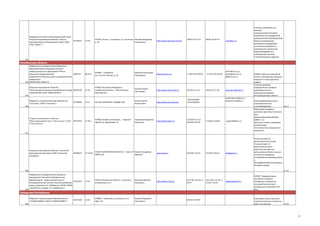 Федеральный научно-производственный центр
Открытое акционерное общество "Научнопроизводственное объединение "Марс" (ОАО
"НПО "МАРС"")

73.10

432022, Россия, г. Ульяновск, ул. Солнечная, Маклаев Владимир
д. 20
Анатольевич

http://www.npomars.com/ru/

80.30.1

454080, г. Челябинск,
пр-т им. В.И. Ленина, д. 76

Шестаков Александр
Леонидович

Открытое акционерное общество
"Магнитогорский метизно-калибровочный завод 00187240
"ММК-МЕТИЗ" (ОАО "ММК-МЕТИЗ")

27.34

455002 Российская Федерация,
Челябинская область, г. Магнитогорск,
Метизников 5

Общество с ограниченной ответственностью
"СтиС-Урал" (ООО "СтиС-Урал")

26.11.

454138 ЧЕЛЯБИНСК, ПОБЕДЫ 288

07538257

(8422) 52-47-22

(8422) 55-30-23

http://susu.ac.ru/

+7 (351) 267-99-00

+7 (351) 267-99-00

admin@urc.ac.ru,
admin@susu.ac.ru,
gik@susu.ac.ru

Ушаков Сергей
Николаевич

http://www.mmk-metiz.ru

(3519) 24-15-27

(3519) 24-77-82

karavaev.ni@mmk.ru

Бесков Сергей
Анатольевич

http://www.stis.ru/home/

+79123050850
+79123050892

mars@mv.ru

Системы управления для
военной
промышленности;Системы
управления для гражданской
промышленности;Приборы;Разр
аботка и производство
мониторов в защищенном
исполнении;Разработка и
производство электронных
модулей;Разработка и
производство печатных
плат;Программные средства

433

Челябинская область
Федеральное государственное бюджетное
образовательное учреждение высшего
профессионального образования "ЮжноУральский государственный
2066724
университет"(национальный исследовательский
университет)
434 (ФГБОУ ВПО «ЮУрГУ»)

435
61309668

ovchinnikova.e@stis.ru;
kazanceva.m@stis.ru

436

Открытое акционерное общество
"Верхнеуфалейский завод "Уралэлемент" (ОАО
«Уралэлемент»)

00214416

31.40.1

456800,Челябинская область, г. Верхний
Уфалей, ул. Дмитриева, 24

Черепанов Владимир
Борисович

http://www.elems.ru

(35164) 9-21-10
(35164) 2-02-95

( 35164) 2-04-86

support@elems.ru

НИОКР в области нелинейной
оптики, наноструктур, механики
жидкости и газа,Подготовка
кадров
Стальная арматура
периодического профиля
диаметром 9,6 мм с
вовышенным уровнем
эксплуатационных свойств
Энергосберегающее стекло
(низкоэмиссионное
и солнцезащитное)
Марганцево-воздушноцинковые щелочные источники
тока
Водоактивируемые батареи
36МХС - 0,2
Щелочные никель-кадмиевые
аккумуляторы
Источники тока специального
назначения

26.11

437

Открытое акционерное общество "Ашинский
металлургический завод" (ОАО "Ашинский
метзавод")

00186447

27.10.64

456010 ЧЕЛЯБИНСКАЯ ОБЛАСТЬ, Г. АША, УЛ Мызгин Владимир
МИРА, Д 9
Юрьевич

www.amet.ru

(35159) 3-10-03

(35159) 3-20-42

info@amet.ru

Толстолистовой г/к
металлопрокат (от 8 мм);
Тонколистовой г/к
металлопрокат (до 8
мм);Тонколистовой х/к
металлопрокат;Лента стальная
х/к;Лента из аморфных
сплавов;Магнитопроводы;Литье
и
мехобработка;Металлоизделия;
Тепловая энергия

438

439

27.31
Федеральное государственное унитарное
предприятие "Российский Федеральный
Ядерный Центр - Всероссийский научно07623974
исследовательский институт технической физики
имени академика Е.И. Забабахина" (ФГУП "РФЯЦ
- ВНИИТФ им. академ. Е.И. Забабахина")

73.10

456770 Челябинская область, г Снежинск,
ул Васильева, д 13

Железнов Михаил
Евгеньевич

24.16

428000, г Чебоксары, ул Хузангая, д 14,
офис 114

Яшкова Маргарита
Николаевна

http://www.vniitf.ru/

(351-46) 3-26-25, 543-67

(351-46) 5-22-33, 555-66, 3-26-25

otdeldou@vniitf.ru

НИОКР, Твердооксидные
топливные элементы,
Проведение приемочных
испытаний транспотного
упаковочного комплекта ТУК84/1,

Чувашская Республика
Общество с ограниченной ответственностью
"СТОМПОЛИМЕР" (ООО "СТОМПОЛИМЕР")
440

65673106

(8352) 37-00-92

Акриловые смолы, базисные
стоматологические пластмассы,
зубы искуственные

24.42

61

 