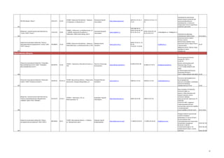 ФЛ ЗАО Фирма "Август"

24351371

24.20

429000, Чувашская Республика - Чувашия,
пгт Вурнары, ул Заводская, д 1

Общество с ограниченной ответственностью
"Гален" (ООО "Гален")

13101102

26.82

428008, г Чебоксары, ул Комбинатская, д 4
/ 428000, Чувашская Республика, г.
Чебоксары, Кабельный проезд, дом 3.

Закрытое акционерное общество "Научнопроизводственное предприятие "Спектр" (ЗАО
"НПП "Спектр")

49248846

Милицков Сергей
Николаевич

http://www.avgust.com

Николаев Валерий
Николаевич

www.volgahim.ru

(83537) 2-53-70, 271-07

производство химических
средств защиты растений для
сельскохозяйственного
производства, а также для
владельцев личных подсобных
хозяйств и дачников

(83537) 2-53-70, 2-7107

441
(495) 668-09-53,
(8352) 30-82-00, 30(8352) 30-82-00, 3082-10, 66-23-22
82-10, 66-23-22

market@galen.su, info@galen.su

442

24.30

429950, Чувашская Республика - Чувашия, г Михеев Сергей
Новочебоксарск, ул Промышленная, д 75М Петрович

www.spectr.chb.ru

(8352) 74-05-12, 7405-34,
74-05-65, 73-26-09

mail@certa.ru

443

Композитная арматура,
композитные гибкие связи
25.23 26.61
Кузнечная краска «ЦертаПатина» золото,
бронза,медь,серебро, медь
Кузнечная краска «Церта-Пласт»
24.30
с молотковым
эффектом золото, бронза, медь,
серебристо-серая,
серебристая

Ярославская область

Открытое акционерное общество "СлавнефтьЯрославнефтеоргсинтез" (ОАО "СлавнефтьЯрославнефтеоргсинтез")

00149765

23.20

150023, г Ярославль, Московский просп, д
130

Открытое акционерное общество "Компания
Славич" (ОАО "Компания Славич")

39183755

40.30.14

152025, Ярославская область, г Переславль- Комаров Михаил
Залесский, площадь Менделеева, д 2
Сергеевич

Никитин Александр
Анатольевич

www.refinery.yaroslavl.ru

8 (4852) 49-81-00

8 (4852) 47-18-74

post@yorp.yaroslavl.ru

(48535) 3-15-56

market2@slavich.ru

444

Неэтилированный бензин
Регуляр-92, ГОСТ Р
51105-97
Бензин неэтилированный
Премиум Евро-95 вид
I,Г ост Р 51866-2002(EH 2282004)
yy Неэтилированный бензин
Супер Евро-98 вид II,
ГОСТ Р 51866-2002(ЕН 228-2004) 23.20

445

Пластинки фотографические
высокоразрешающие для голографии с размером
кристалла бромида
серебра меньше 10 нм
24.64

446

Мазь Антибакс,ТУ 9348-00155315274-2009, содержит стабилизированный
водный нанозоль металлического серебра
Крем для доения «Денница»,ТУ
9398-00455315274-2007, содержит
стабилизированный водный раствор наночастиц серебра
с концентрацией
ионов серебра не более 1мг/л
24.41 24.42

447

Твердосплавный монолитный
осевой инструмент
диаметром от 2 мм до 30 мм с
многослойным наноструктурированным покрытием;
Ассортимент продукции
включает в себя 58
наименований фрез и 18
наименований сверл, а также
протяжки

Общество с ограниченной ответственностью
"Научно-производственное объединение
"ЛИКОМ" (ООО "НПО "ЛИКОМ")

Закрытое акционерное общество "Новые
инструментальные решения" (ЗАО «НИР»)

55315274

88740466

24.42.2

28.51

150049, г. Ярославль, ГСП, ул.
Магистральная, 32

152903, Ярославская область, г. Рыбинск,
ул. Авиационная, дом 1

Крейцберг Георгий
Николаевич

Бородин Сергей
Владимирович

www.slavich.ru

http://www.likomyar.ru

http://www.zao-nir.com/

(48535) 3-15-43

(4852) 30-35-96

+7 (4855) 29-26-01

(4852) 32-97-56

+7 (4855) 29-26-26

info@zao-nir.com

28.62.40.130
;
28.62.40.220
;
28.62.40.390

62

 