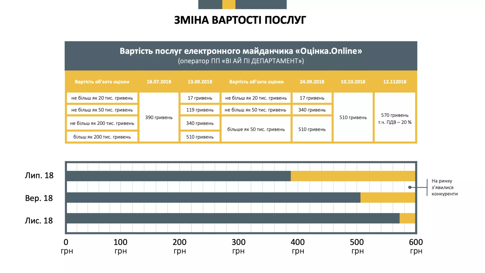 Про схвалення пропозицій до КМУ щодо вирішення проблемних питань, пов’язаних  із створенням, функціонуванням та впровадженням Єдиної бази звітів про оцінку та підключенням до неї електронних майданчиків.