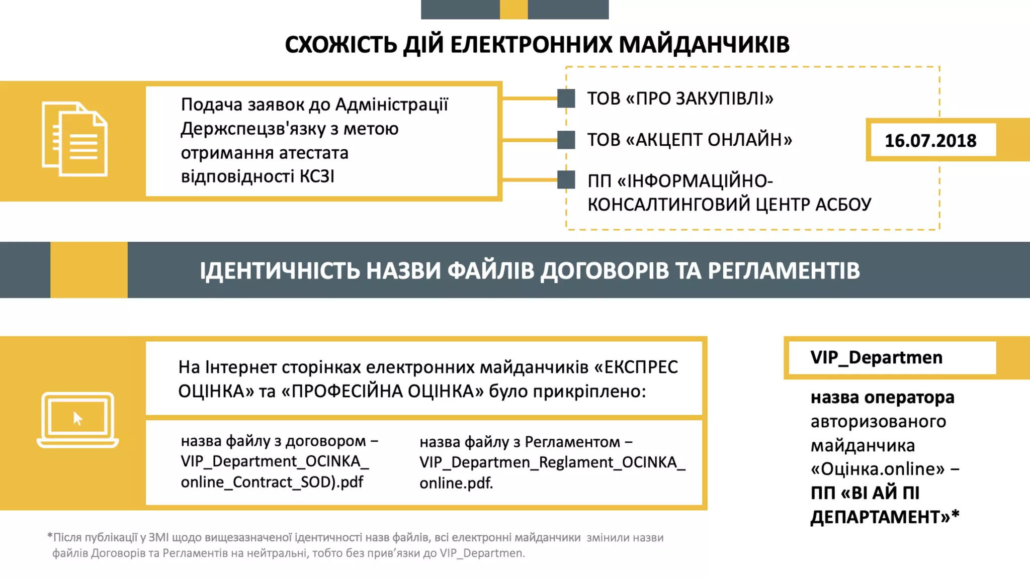 Про схвалення пропозицій до КМУ щодо вирішення проблемних питань, пов’язаних  із створенням, функціонуванням та впровадженням Єдиної бази звітів про оцінку та підключенням до неї електронних майданчиків.