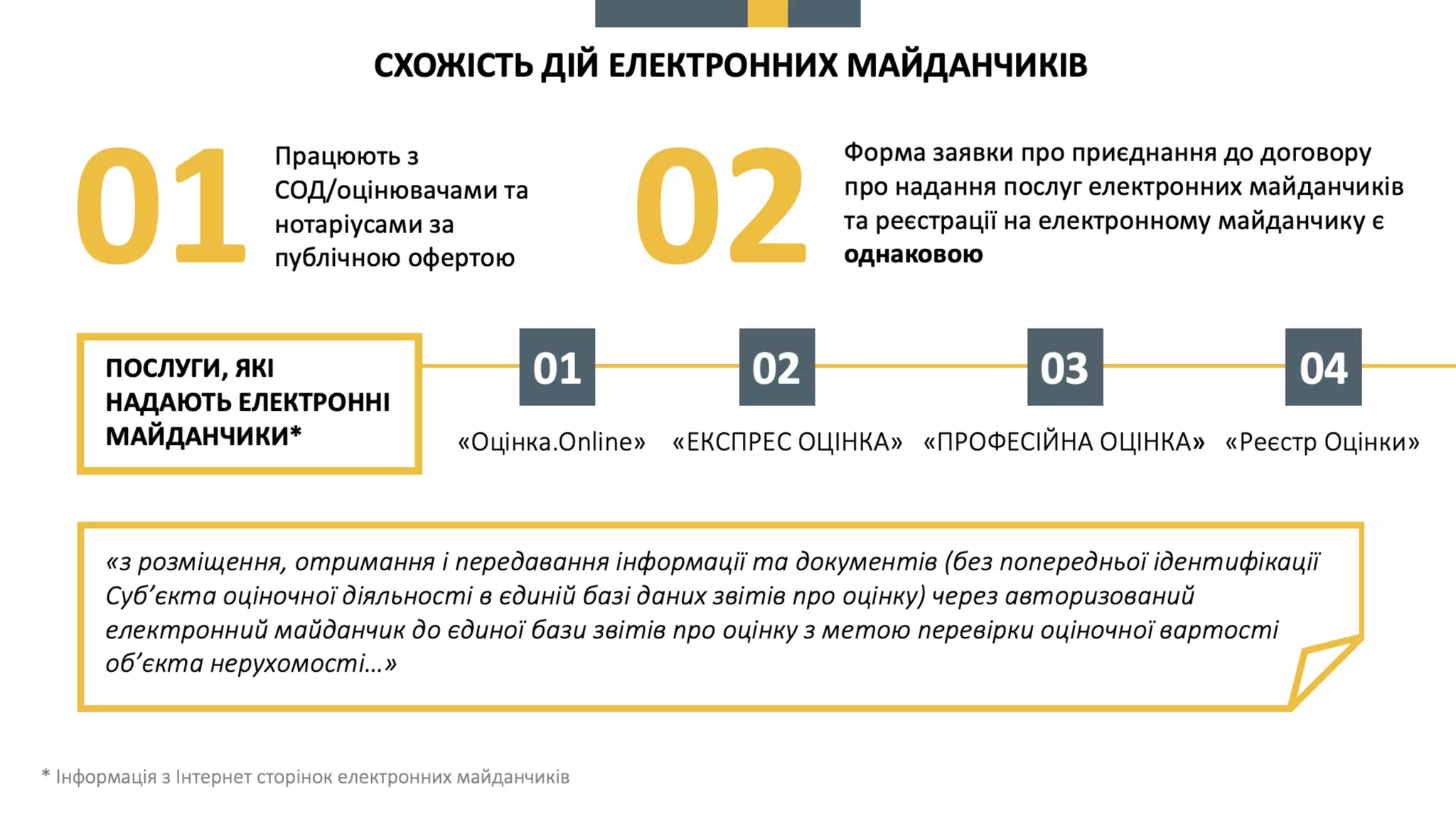Про схвалення пропозицій до КМУ щодо вирішення проблемних питань, пов’язаних  із створенням, функціонуванням та впровадженням Єдиної бази звітів про оцінку та підключенням до неї електронних майданчиків.
