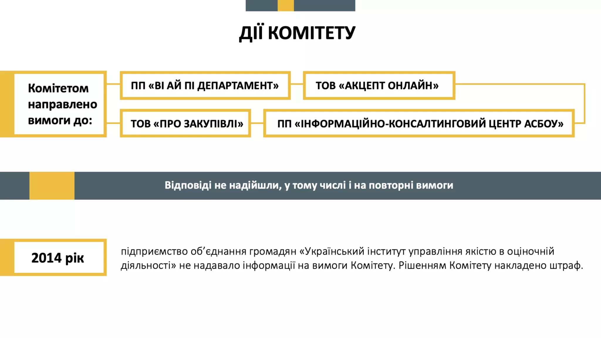 Про схвалення пропозицій до КМУ щодо вирішення проблемних питань, пов’язаних  із створенням, функціонуванням та впровадженням Єдиної бази звітів про оцінку та підключенням до неї електронних майданчиків.