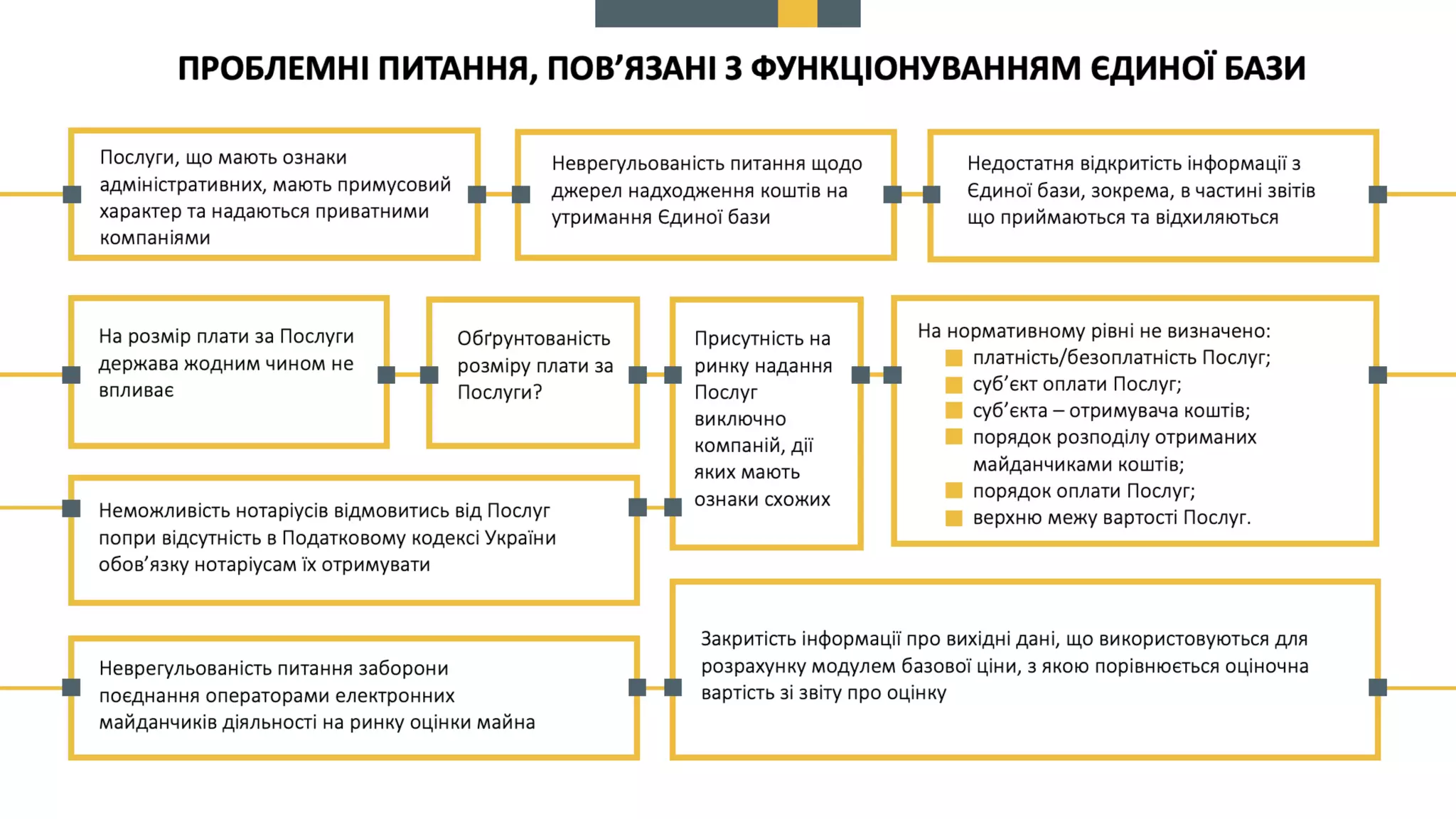 Про схвалення пропозицій до КМУ щодо вирішення проблемних питань, пов’язаних  із створенням, функціонуванням та впровадженням Єдиної бази звітів про оцінку та підключенням до неї електронних майданчиків.