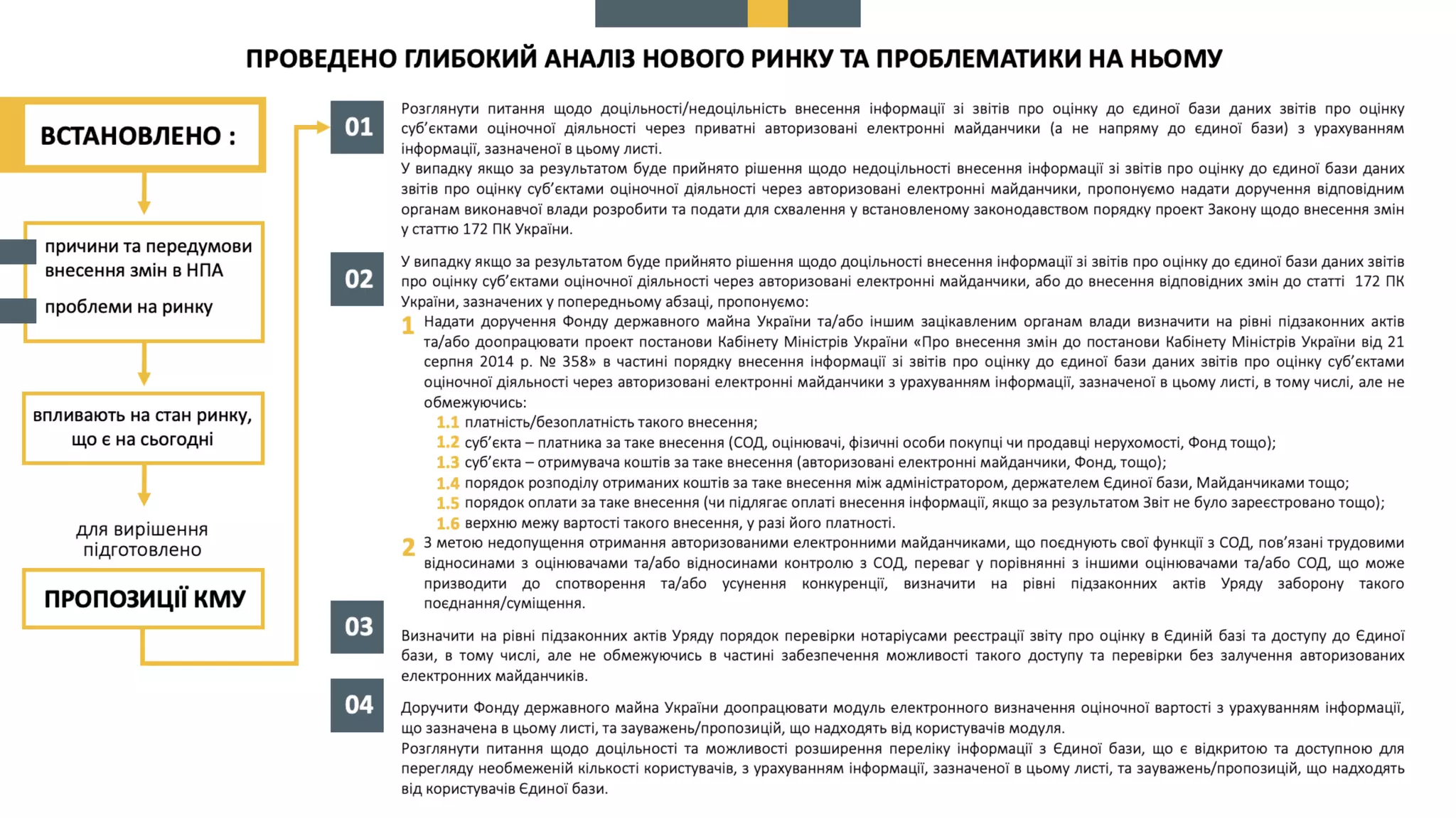 Про схвалення пропозицій до КМУ щодо вирішення проблемних питань, пов’язаних  із створенням, функціонуванням та впровадженням Єдиної бази звітів про оцінку та підключенням до неї електронних майданчиків.