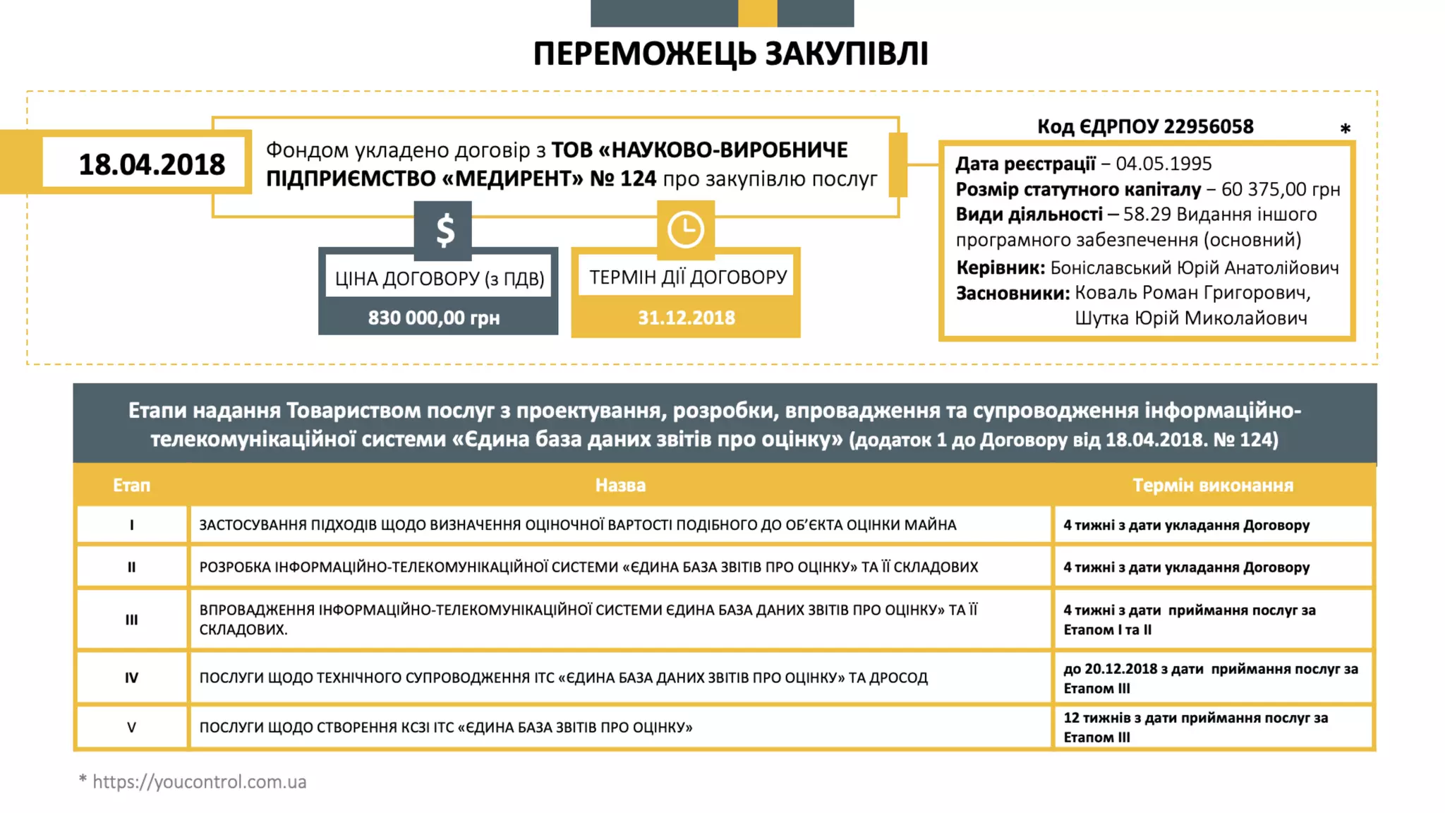 Про схвалення пропозицій до КМУ щодо вирішення проблемних питань, пов’язаних  із створенням, функціонуванням та впровадженням Єдиної бази звітів про оцінку та підключенням до неї електронних майданчиків.