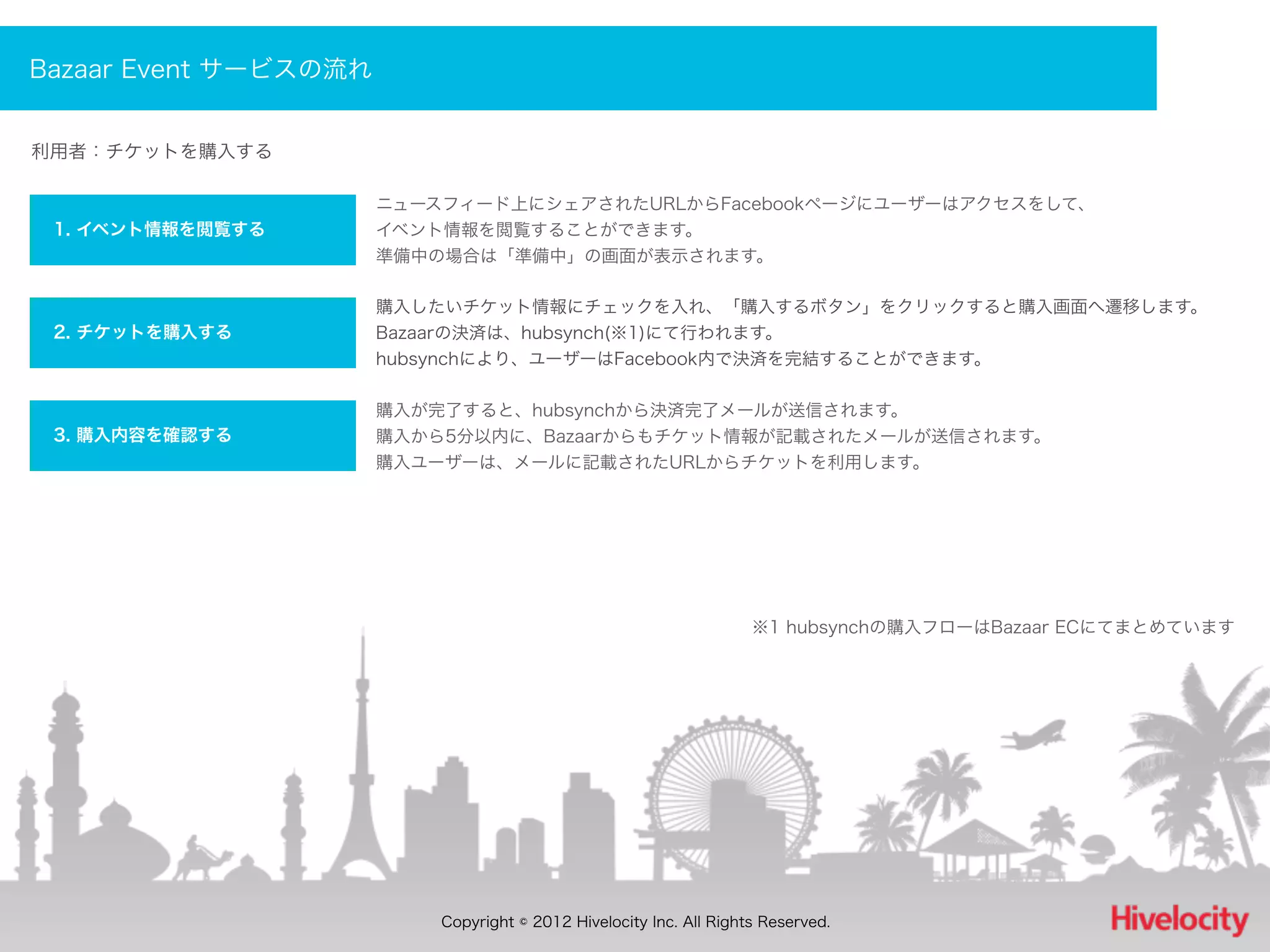 Bazaar Event サービスの流れ


利用者：チケットを購入する

                       ニュースフィード上にシェアされたURLからFacebookページにユーザーはアクセスをして、
 1. イベント情報を閲覧する        イベント情報を閲覧することができます。
                       準備中の場合は「準備中」の画面が表示されます。

                       購入したいチケット情報にチェックを入れ、「購入するボタン」をクリックすると購入画面へ遷移します。
 2. チケットを購入する          Bazaarの決済は、hubsynch(※1)にて行われます。
                       hubsynchにより、ユーザーはFacebook内で決済を完結することができます。

                       購入が完了すると、hubsynchから決済完了メールが送信されます。
 3. 購入内容を確認する          購入から5分以内に、Bazaarからもチケット情報が記載されたメールが送信されます。
                       購入ユーザーは、メールに記載されたURLからチケットを利用します。




                                                                     ※1 hubsynchの購入フローはBazaar ECにてまとめています




                           Copyright © 2012 Hivelocity Inc. All Rights Reserved.
 