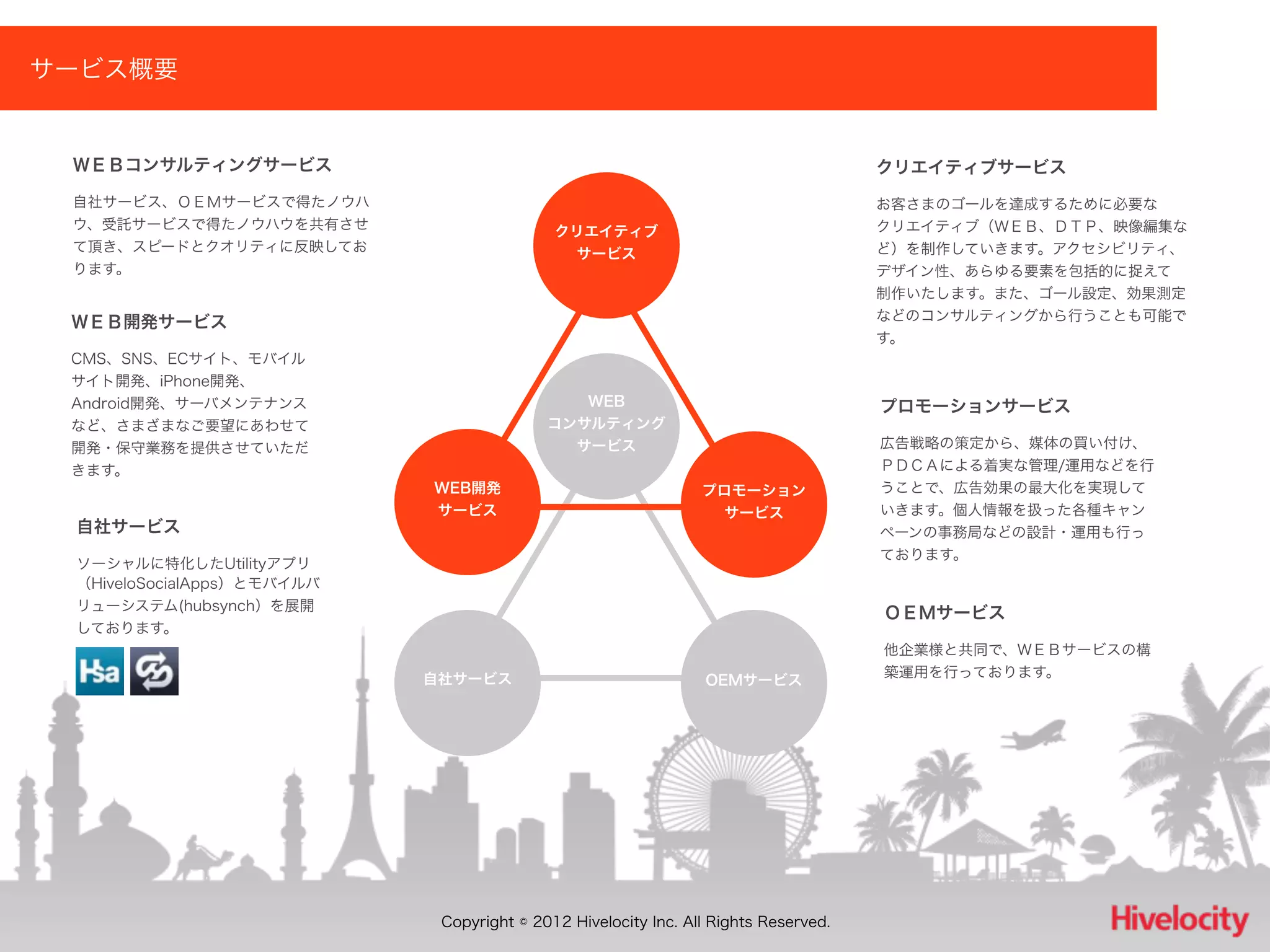 Hivelocity サービスに関して
サービス概要


 ＷＥＢコンサルティングサービス                                                                     クリエイティブサービス
 自社サービス、ＯＥＭサービスで得たノウハ                                                                お客さまのゴールを達成するために必要な
 ウ、受託サービスで得たノウハウを共有させ                       クリエイティブ                                  クリエイティブ（ＷＥＢ、ＤＴＰ、映像編集な
 て頂き、スピードとクオリティに反映してお                        サービス                                    ど）を制作していきます。アクセシビリティ、
 ります。                                                                                デザイン性、あらゆる要素を包括的に捉えて
                                                                                     制作いたします。また、ゴール設定、効果測定
 ＷＥＢ開発サービス                                                                           などのコンサルティングから行うことも可能で
                                                                                     す。
 CMS、SNS、ECサイト、モバイル
 サイト開発、iPhone開発、
 Android開発、サーバメンテナンス                          WEB                                    プロモーションサービス
 など、さまざまなご要望にあわせて                          コンサルティング
 開発・保守業務を提供させていただ                            サービス                                    広告戦略の策定から、媒体の買い付け、
 きます。                                                                                ＰＤＣＡによる着実な管理/運用などを行
                            WEB開発                               プロモーション              うことで、広告効果の最大化を実現して
                            サービス                                  サービス               いきます。個人情報を扱った各種キャン
 自社サービス                                                                              ペーンの事務局などの設計・運用も行っ
                                                                                     ております。
 ソーシャルに特化したUtilityアプリ
 （HiveloSocialApps）とモバイルバ
 リューシステム(hubsynch）を展開
                                                                                     ＯＥＭサービス
 しております。
                                                                                     他企業様と共同で、ＷＥＢサービスの構
                            自社サービス                                                   築運用を行っております。
                                                                 OEMサービス




                             Copyright © 2012 Hivelocity Inc. All Rights Reserved.
 