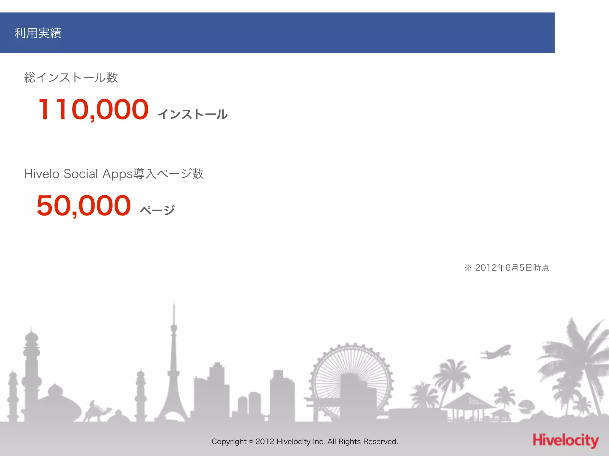 利用実績


総インストール数


 110,000         インストール




Hivelo Social Apps導入ページ数


 50,000        ページ



                                                                                   ※ 2012年6月5日時点




                           Copyright © 2012 Hivelocity Inc. All Rights Reserved.
 