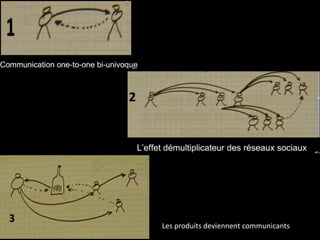 Les produits deviennent communicants
 