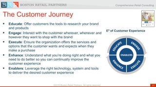 Comprehensive Retail Consulting
11©2016 Boston Retail Partners. All rights reserved
The Customer Journey
 Educate: Offer customers the tools to research your brand
and products
 Engage: Interact with the customer wherever, whenever and
however they want to shop with the brand
 Execute: Ensure the organization offers the services and
options that the customer wants and expects when they
make a purchase
 Enhance: Understand what you’re doing right and what you
need to do better so you can continually improve the
customer experience
 Enablers: Leverage the right technology, system and tools
to deliver the desired customer experience
E5 of Customer Experience
 