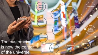 Comprehensive Retail Consulting
12©2016 Boston Retail Partners. All rights reserved
Social
Media
Website
Email
Apps
Mobile
Website
SMS
Direct
Mail
Catalog
Employees
Checkout
Kiosk
Signage
Advertising
The customer
is now the center
of the universe
 