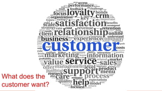 Comprehensive Retail Consulting
13©2016 Boston Retail Partners. All rights reserved
What does the
customer want?
 