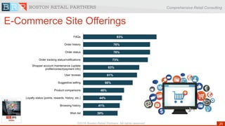 Comprehensive Retail Consulting
20©2016 Boston Retail Partners. All rights reserved
E-Commerce Site Offerings
83%
76%
76%
73%
63%
61%
56%
46%
44%
41%
39%
FAQs
Order history
Order status
Order tracking status/notifications
Shopper account maintenance (update
profile/contact/payment info)
User reviews
Suggestive selling
Product comparisons
Loyalty status (points, rewards, history, etc.)
Browsing history
Wish list
 