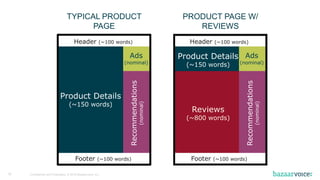 Confidential and Proprietary. © 2016 Bazaarvoice, Inc.28
TYPICAL PRODUCT
PAGE
PRODUCT PAGE W/
REVIEWS
Product Details
(~150 words)
Header (~100 words)
Footer (~100 words)
Recommendations
(nominal)
Ads
(nominal)
Product Details
(~150 words)
Reviews
(~800 words)
Header (~100 words)
Footer (~100 words)
Recommendations
(nominal)
Ads
(nominal)
 