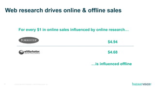 Confidential and Proprietary. © 2016 Bazaarvoice, Inc.34
$4.94
$4.68
For every $1 in online sales influenced by online research…
Web research drives online & offline sales
…is influenced offline
 