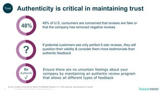 Confidential and Proprietary. © 2016 Bazaarvoice, Inc.41
Ensure there are no uncertain feelings about your
company by maintaining an authentic review program
that allows all different types of feedback
Authenticity is critical in maintaining trust
Source: Studies conducted by Newlio & Wakefield Research, of 1,600 nationally representative US adults
Trust
48%
48% of U.S. consumers are concerned that reviews are fake or
that the company has removed negative reviews
?
If potential customers see only perfect 5-star reviews, they will
question their validity & consider them more testimonials than
authentic feedback
Be
Authentic
 