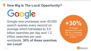+30%
Of Google
Searches Are Local!
Are You Leveraging
The Power of Local
& CGC?
How Big Is The Local Opportunity?
Google now processes over 40,000
search queries every second on
average which translates to 3.5
billion searches per day and 1.2
trillion searches per year
worldwide. 30% of these searches
are Local!
 