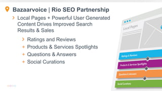 Bazaarvoice | Rio SEO Partnership
Local Pages + Powerful User Generated
Content Drives Improved Search
Results & Sales
Ratings and Reviews
Products & Services Spotlights
Questions & Answers
Social Curations
 