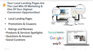 Your Local Landing Pages Are
The Last Mile Of Marketing &
One Of Your Highest
Conversion Opportunities!
• Local Landing Pages
• Promotions & Coupons
• Ratings and Reviews
Products & Services Spotlights
Questions & Answers
Social Curations
 