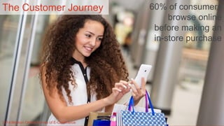 Comprehensive Retail Consulting
8©2016 Boston Retail Partners. All rights reserved
60% of consumers
browse online
before making an
in-store purchase
2014 Nielson Global Survey of E-Commerce
The Customer Journey
 