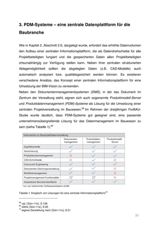 31
3. PDM-Systeme – eine zentrale Datenplattform für die
Baubranche
Wie in Kapitel 2, Abschnitt 2.6, dargelegt wurde, erfordert das erhöhte Datenvolumen
den Aufbau einer zentralen Informationsplattform, die als Datendrehscheibe für alle
Projektbeteiligten fungiert und die gespeicherten Daten allen Projektbeteiligten
ortsunabhängig zur Verfügung stellen kann. Neben ihrer zentralen strukturierten
Ablagemöglichkeit sollten die abgelegten Daten (z.B. CAD-Modelle) auch
automatisch analysiert bzw. qualitätsgesichert werden können. Es existieren
verschiedene Ansätze, das Konzept einer zentralen Informationsplattform für eine
Umsetzung der BIM-Vision zu verwenden.
Neben den Dokumentenmanagementsystemen (DMS), in der das Dokument im
Zentrum der Verwaltung steht, eignen sich auch sogenannte Produktmodell-Server
und Produktdatenmanagement (PDM)-Systeme als Lösung für die Umsetzung einer
zentralen Projektverwaltung im Bauwesen.68
Im Rahmen der dreijährigen ForBAU-
Studie wurde deutlich, dass PDM-Systeme gut geeignet sind, eine passende
unternehmensübergreifende Lösung für das Datenmanagement im Bauwesen zu
sein (siehe Tabelle 1).69
Tabelle 1 Vergleich von Lösungen für eine zentrale Informationsplattform
70
68
vgl. [Gün-11b], S.126
69
siehe [Gün-11a], S.20
70
eigene Darstellung nach [Gün-11a], S.21
Zugriffskontrolle
Versionierung
Produktstrukturmanagement
CAD-Schnittstelle
Concurrent Engineering
Dokumenten Zeichungsverwaltung
Workflowmanagement
Projektmanagement-Funktionalität
Anpassbare Benutzeroberfläche
Dokumenten-
management
* *
*nur von bestimmten Softwareanbietern erfüllt
Produktdaten-
management
Produktmodell-
Server
Instrumente zur Bauprojektdatenverwaltung
 