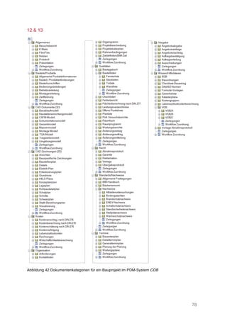 78
12 & 13
Abbildung 42 Dokumentenkategorien für ein Bauprojekt im PDM-System CDB
 