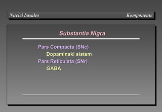 Substantia NigraSubstantia Nigra
Pars Compacta (SNc)Pars Compacta (SNc)
Dopaminski sistemDopaminski sistem
Pars Reticulata (SNr)Pars Reticulata (SNr)
GABAGABA
Nuclei basales KomponenteNuclei basales KomponenteNuclei basales KomponenteNuclei basales Komponente
 