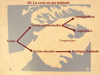 III- La vertu est une habitude Vertu Vertus intellectuelles Vertus morales enseignement expérience Pratique, habitude S’acquiert par… 