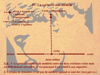 IV- La vertu est une médiété   défaut excès Juste milieu vertu Nos capacités à trouver l’équilibre Accès à la vertu par l’habitude, l’enseignement… N.B :  1- Le point d’équilibre (la médiété) entre les deux extrêmes existe mais est difficilement accessible. C’est pourquoi il est relatif à nos capacités. 2- Certains de domaines n’ont pas de médiété (quand ce sont des vices par ex.) Vertu + récompense 