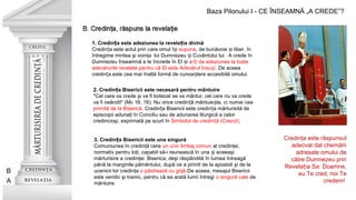 A
B
Baza Pilonului I - CE ÎNSEAMNĂ „A CREDE”?
1. Credin a este adeziunea la revela ia divinăț ț
Credin a este actul prin care omul î iț ș supune, de bunăvoie i liber, înș
întregime mintea şi voinţa lui Dumnezeu i Cuvântului lui. A crede înș
Dumnezeu înseamnă a te încrede în El iș a- iț da adeziunea la toate
adevărurile revelate pentru că El este Adevărul însu iș . De aceea
credin a este cea mai înaltă formă de cunoa tere accesibilă omului.ț ș
Credinţa este răspunsul
adecvat dat chemării
adresate omului de
către Dumnezeu prin
Revela ia Saț : Doamne,
eu Te cred, noi Te
credem!
2. Credin a Bisericii este necesară pentru mântuireț
"Cel care va crede şi va fi botezat se va mântui; cel care nu va crede
va fi osândit" (Mc 16, 16). Nu orice credin ă mântuie te, ci numai ceaț ș
primită de la Biserică. Credin a Bisericii este credin a mărturisită deț ț
episcopii adunaţi în Conciliu sau de adunarea liturgică a celor
credincioşi, exprimată pe scurt în Simbolul de credin ă (Crezul)ț .
3. Credin a Bisericii este una singurăț
Comuniunea în credinţă cere un unic limbaj comun al credinţei,
normativ pentru toţi, capabil să-i reunească în una i aceeaşiș
mărturisire a credinţei. Biserica, deşi răspândită în lumea întreagă
până la marginile pământului, după ce a primit de la apostoli şi de la
ucenicii lor credinţa o păstrează cu grijă.De aceea, mesajul Bisericii
este veridic şi trainic, pentru că ea arată lumii întregi o singură cale de
mântuire
 