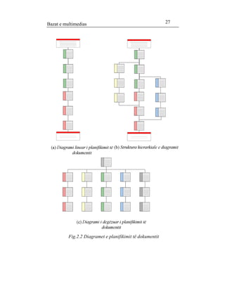 Bazat e multimedias 27 
Fig.2.2 Diagramet e planifikimit të dokumentit 
 