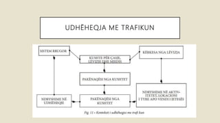 UDHËHEQJA ME TRAFIKUN
 