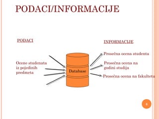 PODACI/INFORMACIJE
Database
Ocene studenata
iz pojedinih
predmeta
Prosečna ocena studenta
Prosečna ocena na
godini studija
Prosečna ocena na fakultetu
PODACI INFORMACIJE
6
 