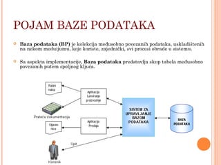 POJAM BAZE PODATAKA
 Baza podataka (BP) je kolekcija međusobno povezanih podataka, uskladištenih
na nekom meduijumu, koje koriste, zajednički, svi procesi obrade u sistemu.
 Sa aspekta implementacije, Baza podataka predstavlja skup tabela međusobno
povezanih putem spoljnog ključa.
7
 