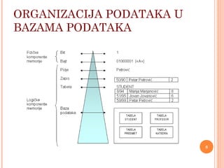 ORGANIZACIJA PODATAKA U
BAZAMA PODATAKA
8
 