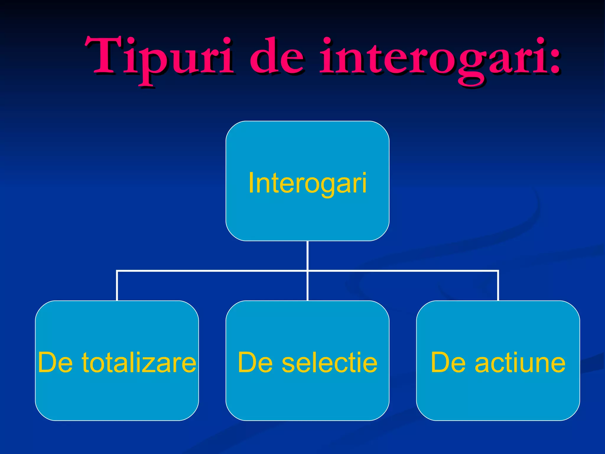 Tipuri de interogari: Interogari De totalizare De selectie De actiune 