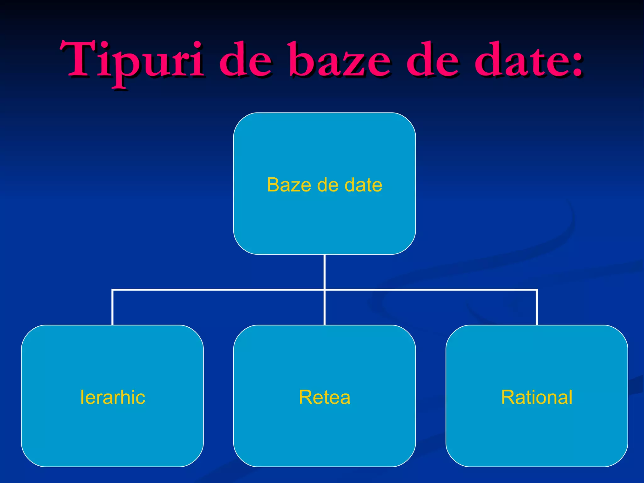 Tipuri de baze de date: Baze de date Ierarhic Retea Rational 